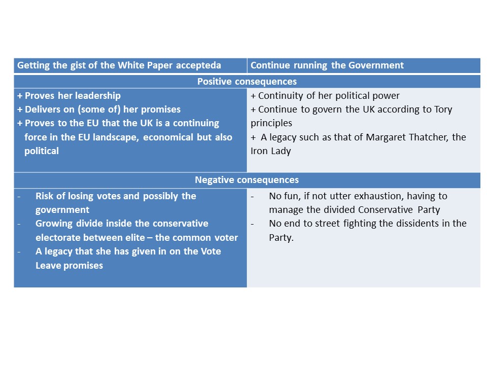Positives and negatives of both horns of May's Brexit dilemma